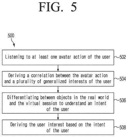 Deriving user interest from avatar actions., drawing sheet 5 from US 2026/0277309 A1