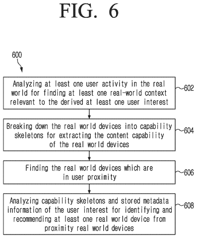Analyzing real-world user activity., drawing sheet 6 from US 2026/0277309 A1