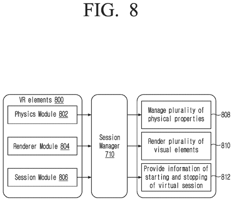 Session manager and VR elements., drawing sheet 8 from US 2026/0277309 A1