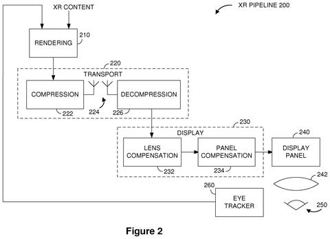 Extended reality processing pipeline., drawing sheet 2 from US 2026/0277320 A1