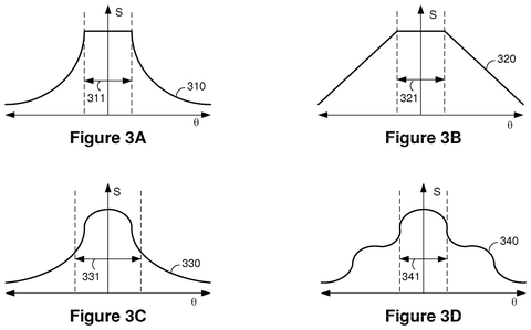 Resolution function graphs., drawing sheet 3 from US 2026/0277320 A1