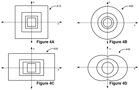 Foveated rendering regions., drawing sheet 4 from US 2026/0277320 A1