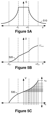 Resolution and mapping functions., drawing sheet 5 from US 2026/0277320 A1