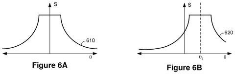 Resolution function variations., drawing sheet 6 from US 2026/0277320 A1