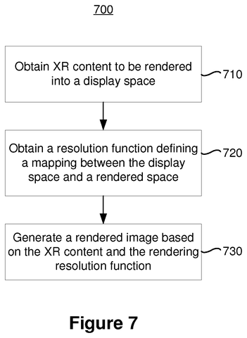 Rendering method flowchart., drawing sheet 7 from US 2026/0277320 A1