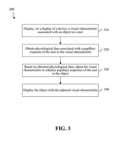 Adjusting display based on pupil response, drawing sheet 2 from US 2026/0277322 A1