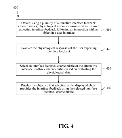 Selecting interface feedback based on physiology, drawing sheet 3 from US 2026/0277322 A1