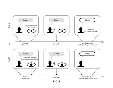 User interaction with eye-tracking display, drawing sheet 4 from US 2026/0277322 A1