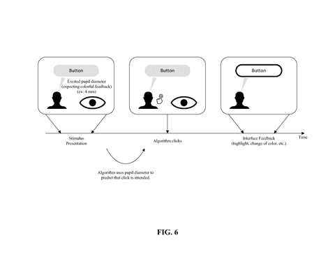 Algorithm predicting clicks from pupil diameter, drawing sheet 5 from US 2026/0277322 A1