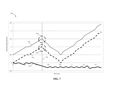 Pupil diameter changes over time, drawing sheet 6 from US 2026/0277322 A1