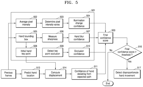 Disproportionate hand movement detection, drawing sheet 5 from US 2026/0277323 A1