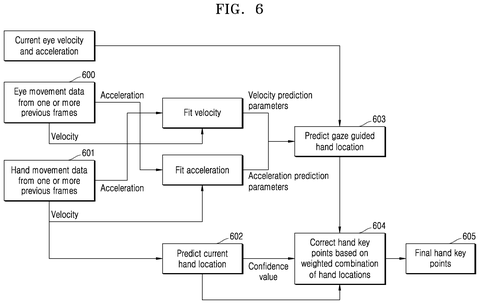 Hand keypoint correction process, drawing sheet 6 from US 2026/0277323 A1