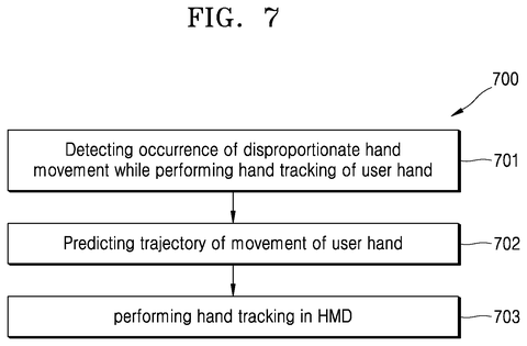 Hand tracking method steps, drawing sheet 7 from US 2026/0277323 A1