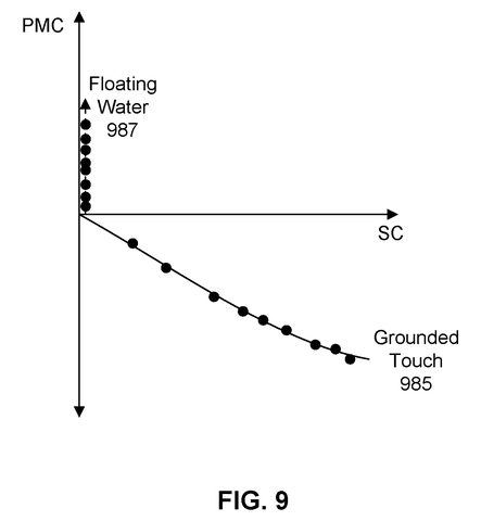 Touch sensing data plot., drawing sheet 8 from US 2026/0277365 A1