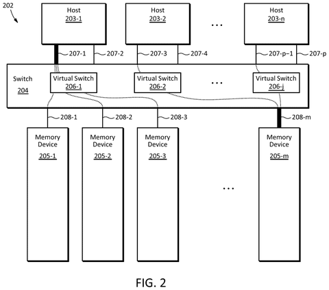 Multiple hosts connected to memory devices., drawing sheet 2 from US 2026/0277446 A1