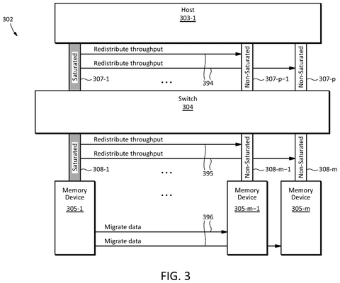 Throughput redistribution and data migration., drawing sheet 3 from US 2026/0277446 A1
