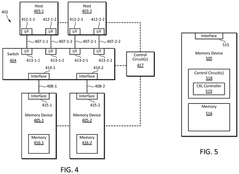 Hosts, switch, memory devices, control circuits., drawing sheet 4 from US 2026/0277446 A1
