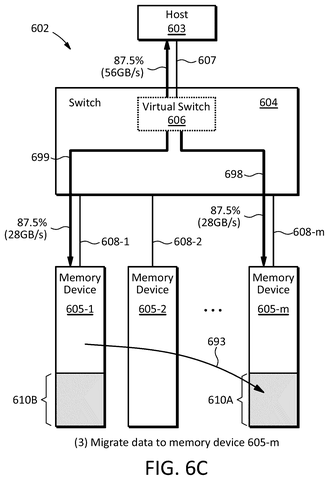 Data migration between memory devices., drawing sheet 6 from US 2026/0277446 A1