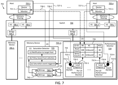 Performance monitoring and saturation detection., drawing sheet 7 from US 2026/0277446 A1