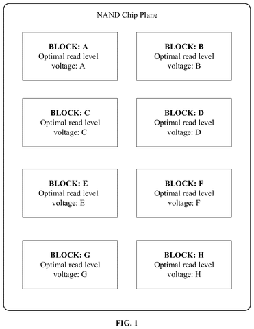 Samsung Patents a Storage System That Automatically Corrects Its Own Data Retrieval Failures patent drawing, sheet 1
