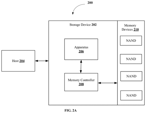 Samsung Patents a Storage System That Automatically Corrects Its Own Data Retrieval Failures patent drawing, sheet 2