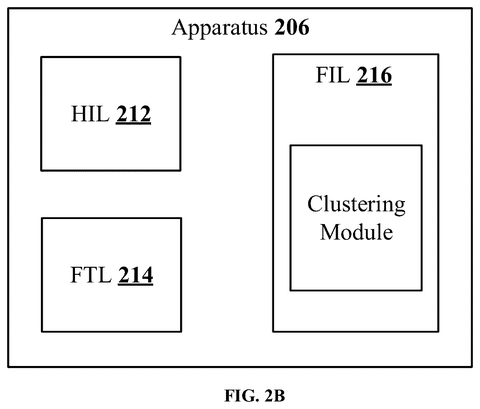 Samsung Patents a Storage System That Automatically Corrects Its Own Data Retrieval Failures patent drawing, sheet 3