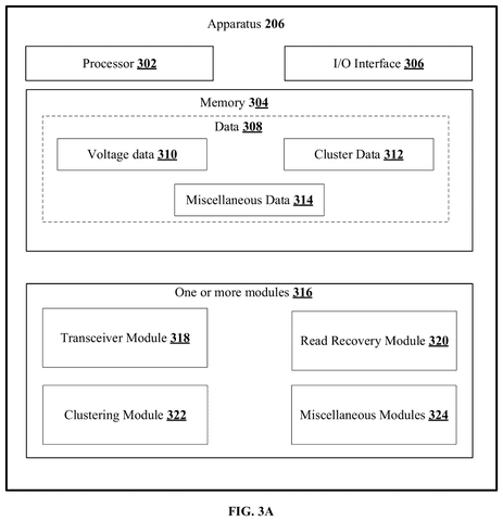 Samsung Patents a Storage System That Automatically Corrects Its Own Data Retrieval Failures patent drawing, sheet 4