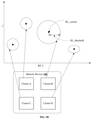 Samsung Patents a Storage System That Automatically Corrects Its Own Data Retrieval Failures patent drawing, sheet 5