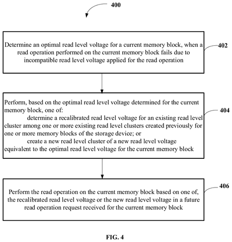 Samsung Patents a Storage System That Automatically Corrects Its Own Data Retrieval Failures patent drawing, sheet 6