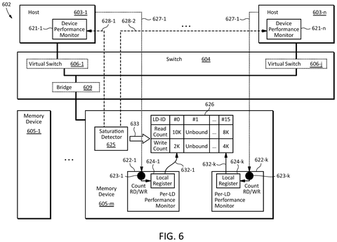 Memory device performance monitoring., drawing sheet 6 from US 2026/0277467 A1