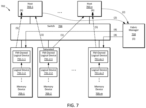Memory system with fabric manager., drawing sheet 7 from US 2026/0277467 A1