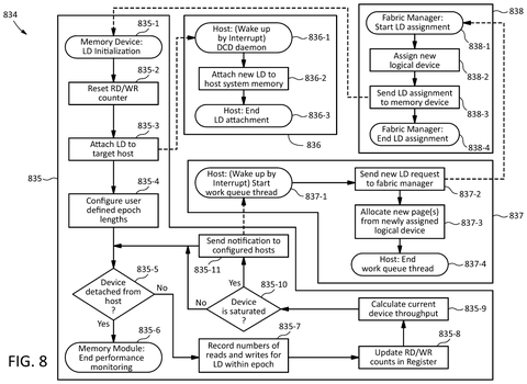 Flowchart for memory device management., drawing sheet 8 from US 2026/0277467 A1