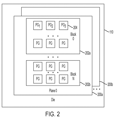 Memory die structure with blocks., drawing sheet 2 from US 2026/0277478 A1