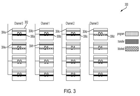 Data streams across memory channels., drawing sheet 3 from US 2026/0277478 A1