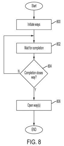 Initiating and managing ways., drawing sheet 8 from US 2026/0277478 A1