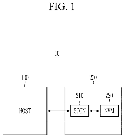 Host and storage device system., drawing sheet 1 from US 2026/0277487 A1