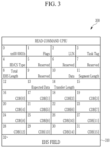 Read command data structure., drawing sheet 3 from US 2026/0277487 A1