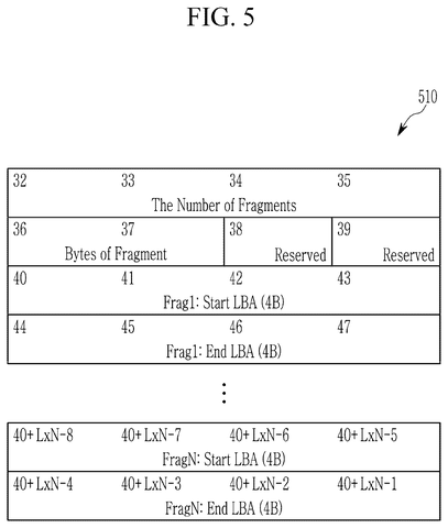 Multiple fragment information data structure., drawing sheet 5 from US 2026/0277487 A1