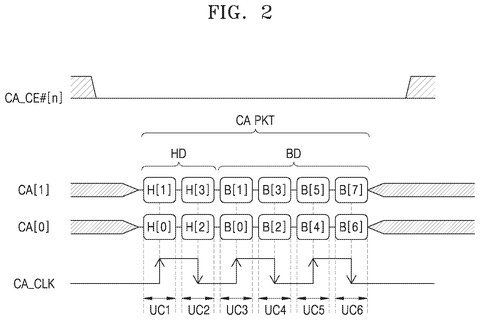 Command packet structure and timing., drawing sheet 2 from US 2026/0277490 A1