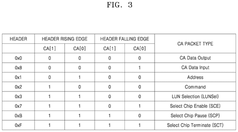 Command packet types table., drawing sheet 3 from US 2026/0277490 A1