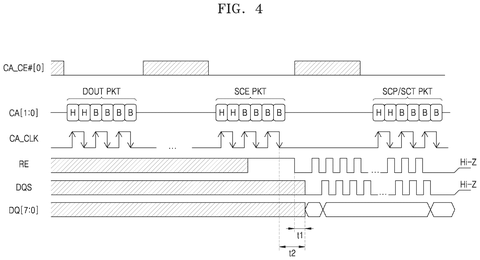 Data output timing diagram., drawing sheet 4 from US 2026/0277490 A1