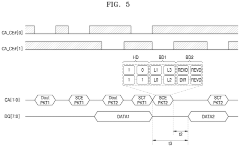 Data transfer with two chip enables., drawing sheet 5 from US 2026/0277490 A1
