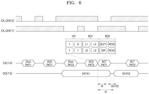 Data transfer with delayed chip enable., drawing sheet 6 from US 2026/0277490 A1