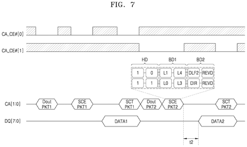 Data transfer with different delayed chip enable., drawing sheet 7 from US 2026/0277490 A1