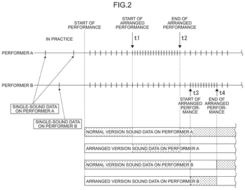 Performance timing and sound data., drawing sheet 2 from US 2026/0277535 A1