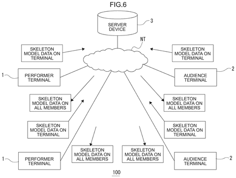 Skeleton model data transmission., drawing sheet 6 from US 2026/0277535 A1