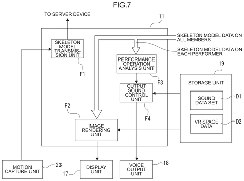 Performer terminal processing., drawing sheet 7 from US 2026/0277535 A1
