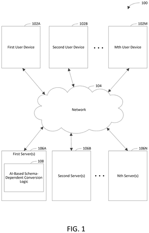 User devices and servers network., drawing sheet 1 from US 2026/0277551 A1