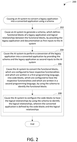 AI converts legacy application., drawing sheet 2 from US 2026/0277551 A1