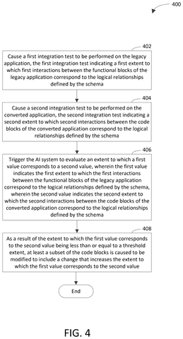 Integration testing of applications., drawing sheet 4 from US 2026/0277551 A1